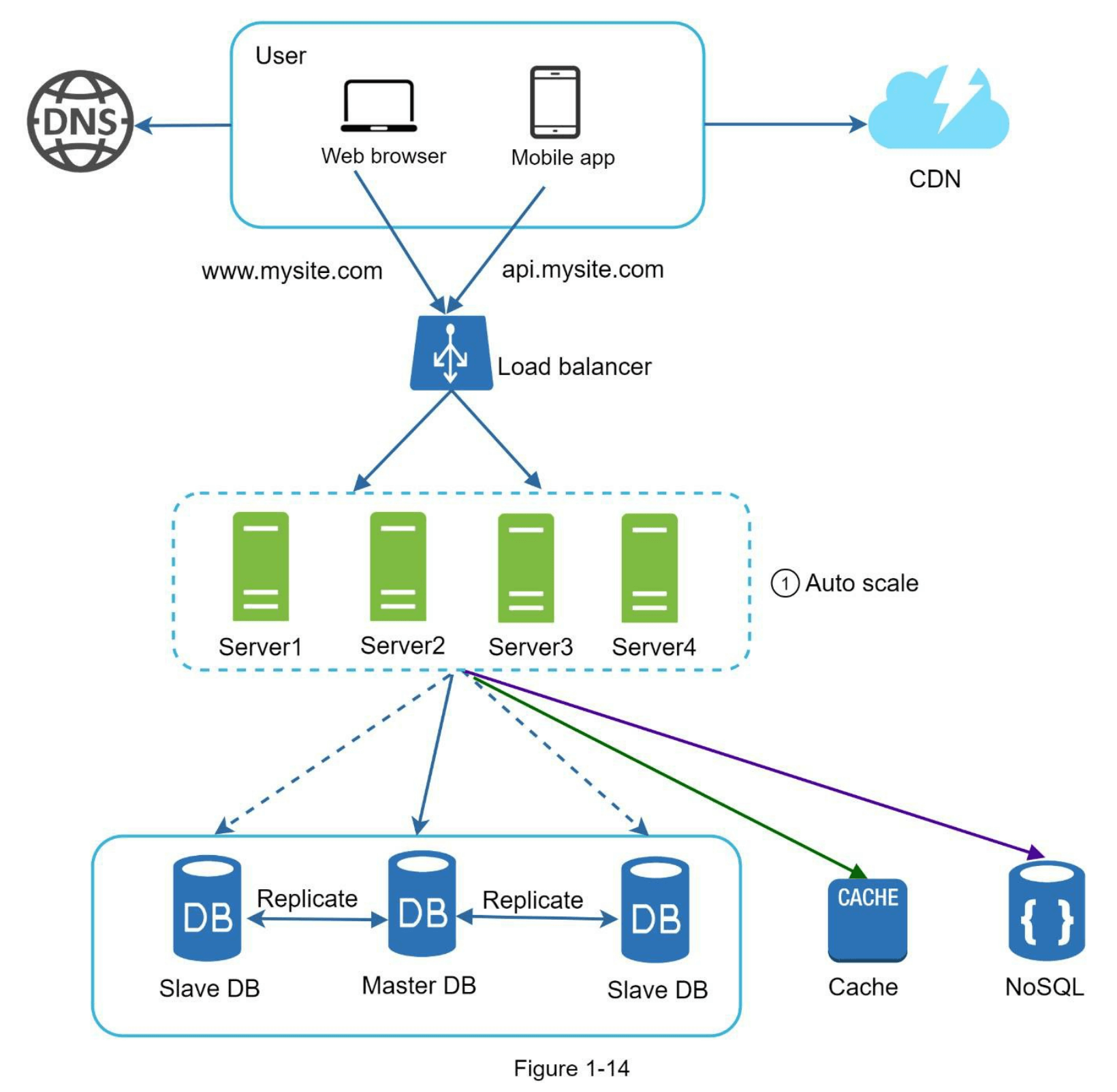 图1-14