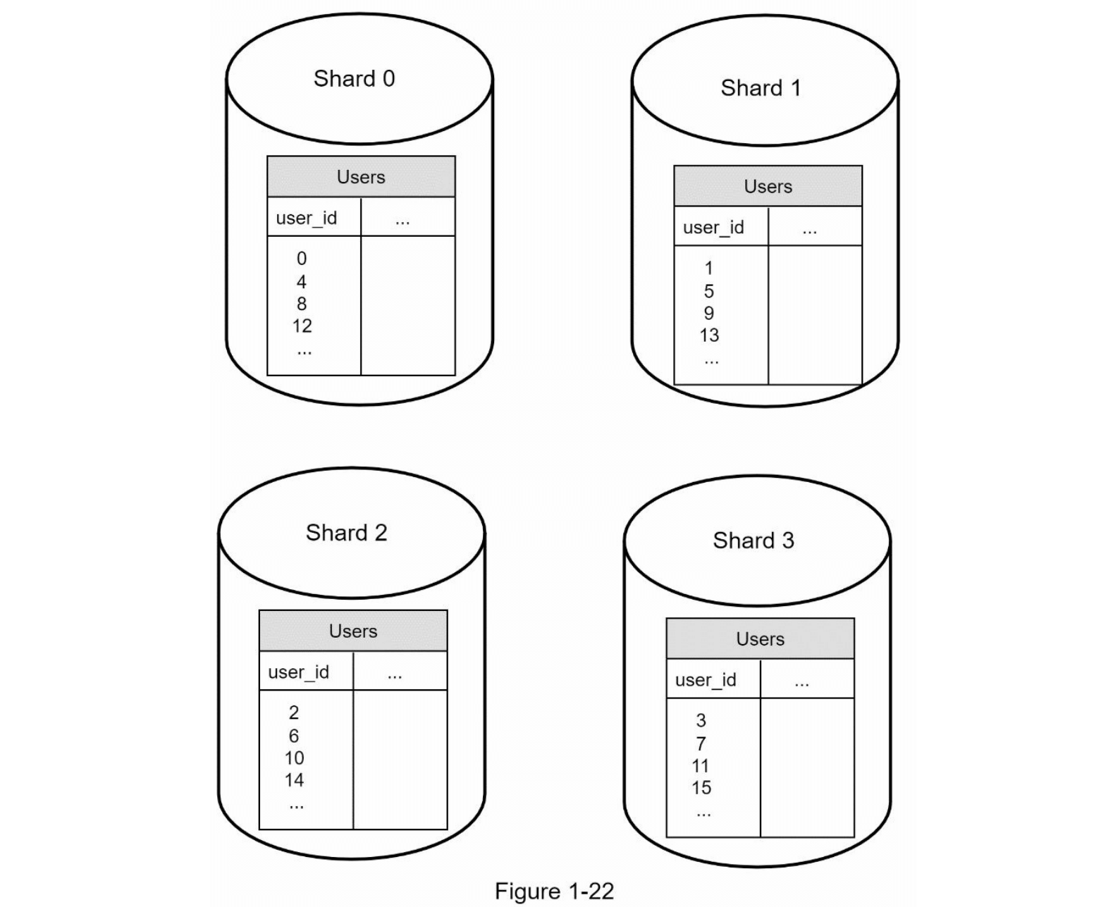 图1-22