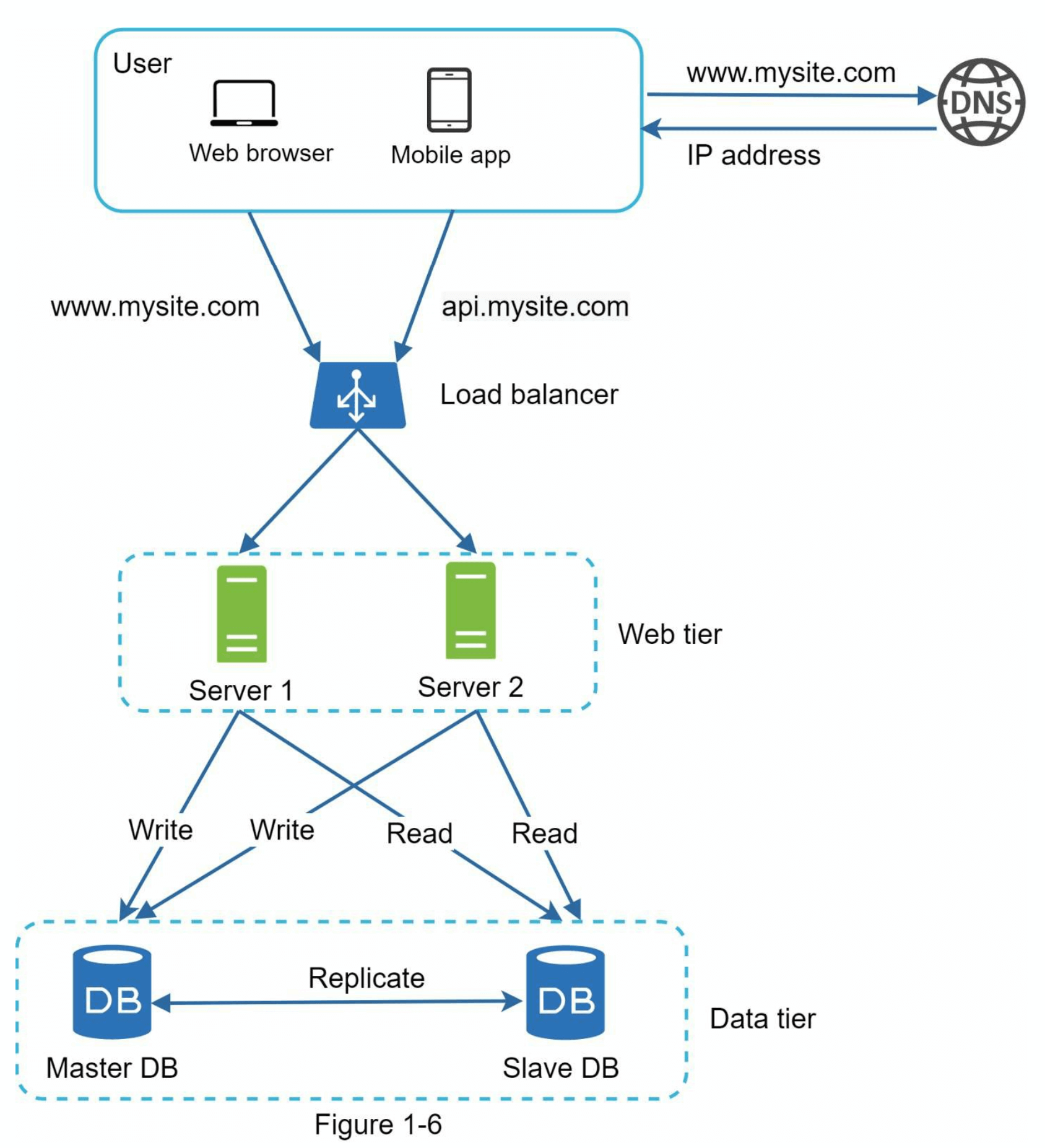 图1-6