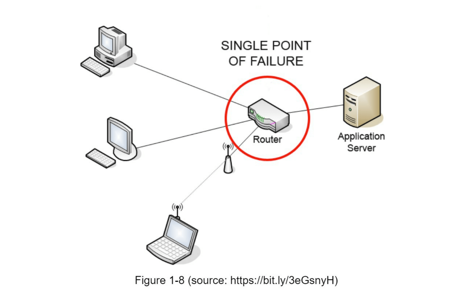 图1-8