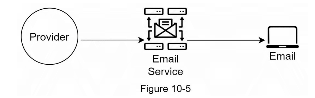 图10-5