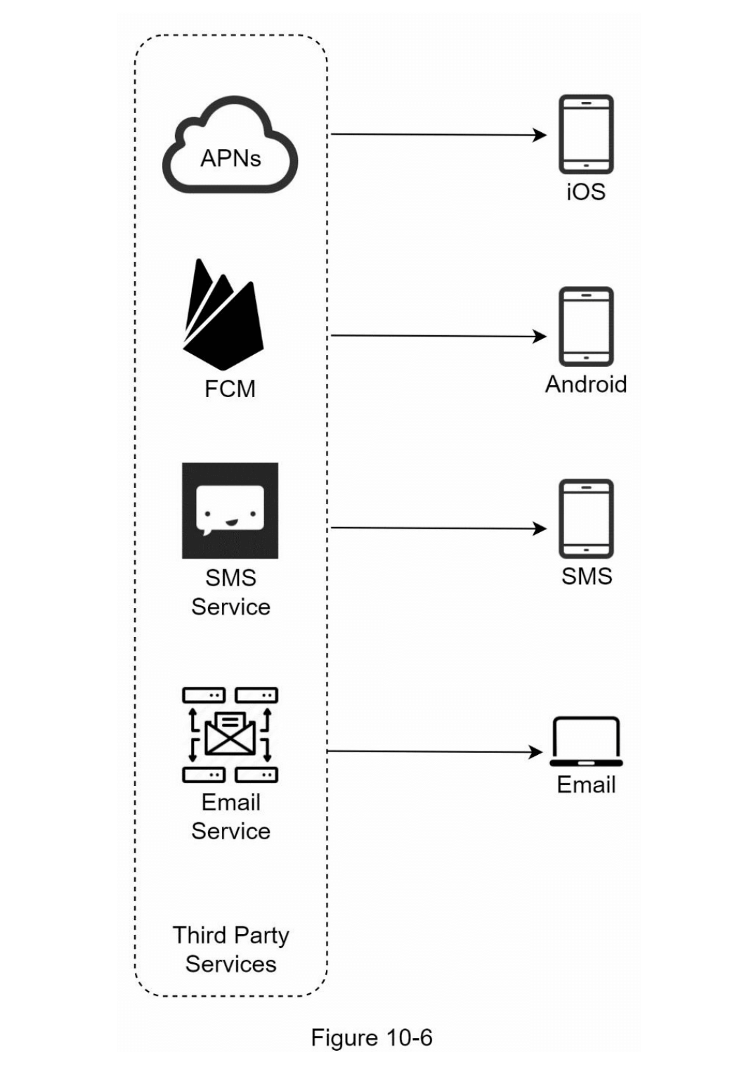 图10-6