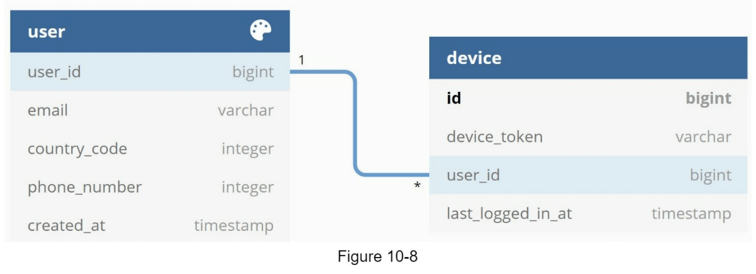 图10-8