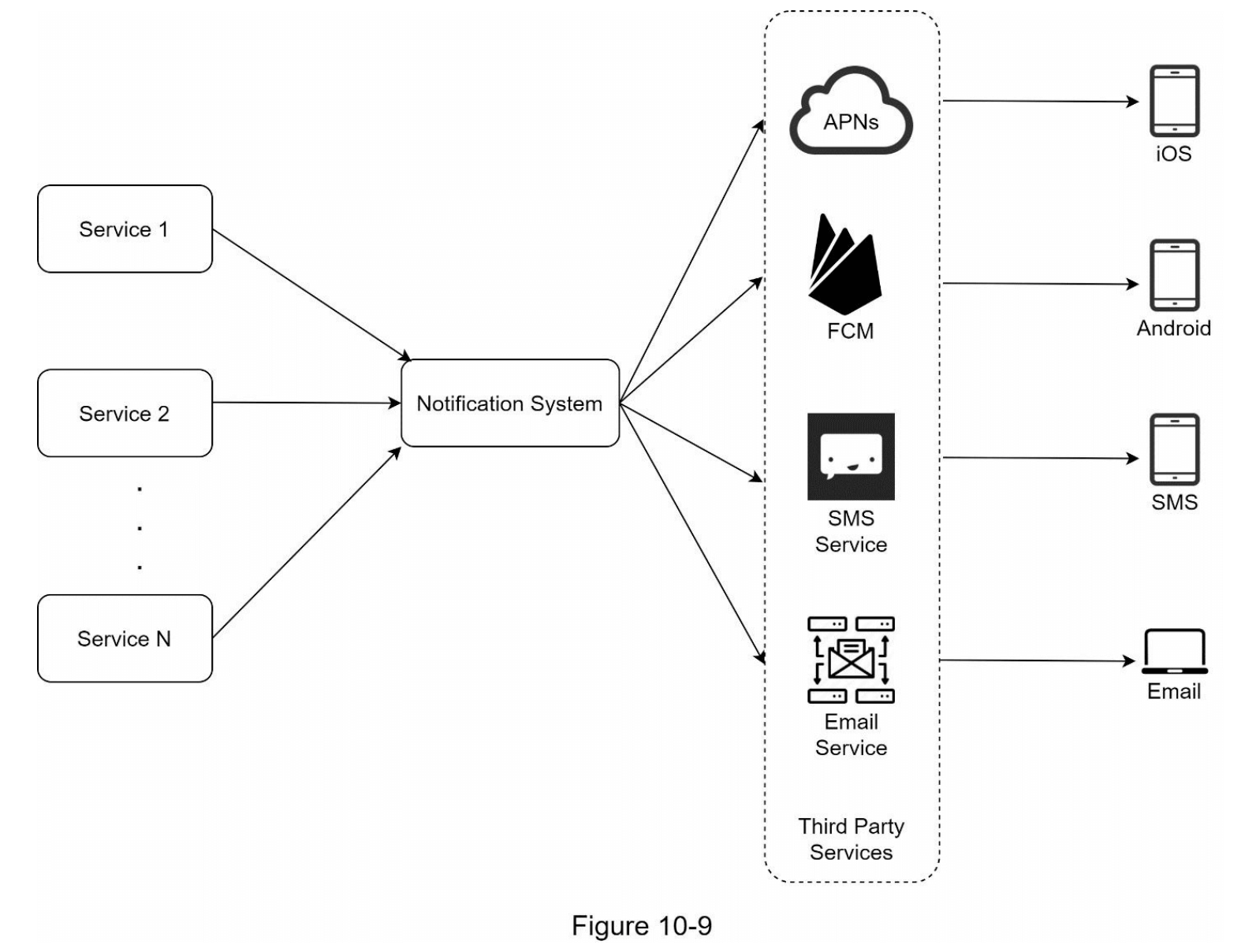 图10-9