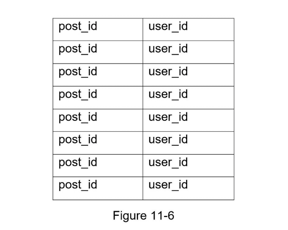 图11-6