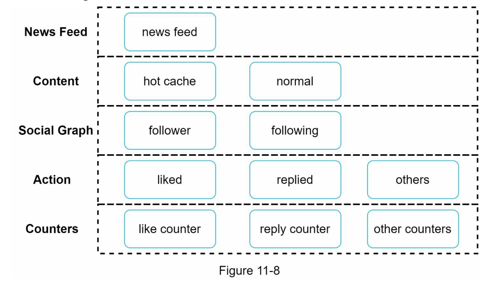 图11-8