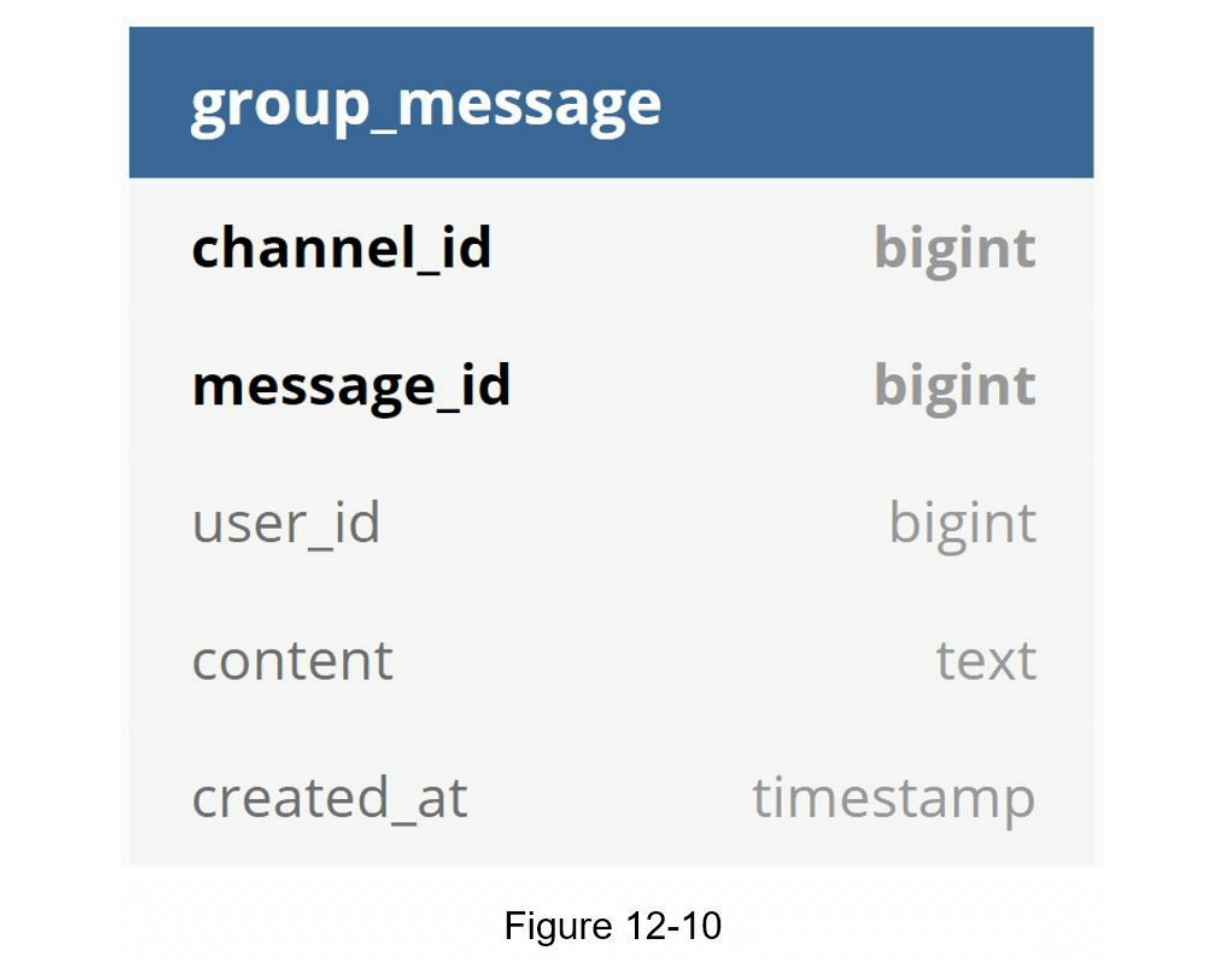 图12-10