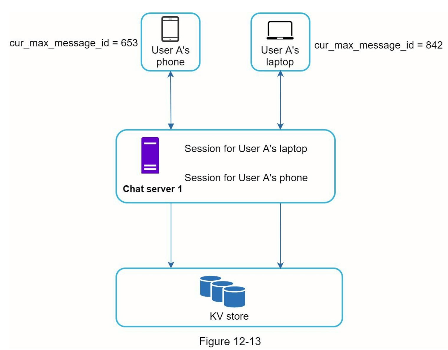 图12-13