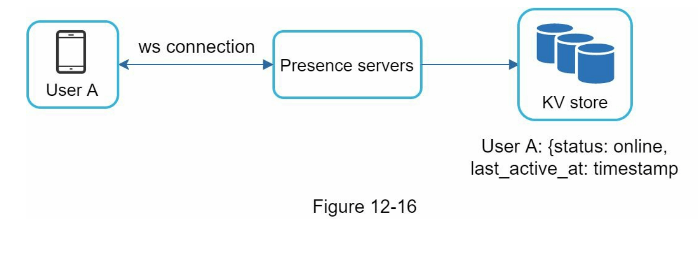 图12-16