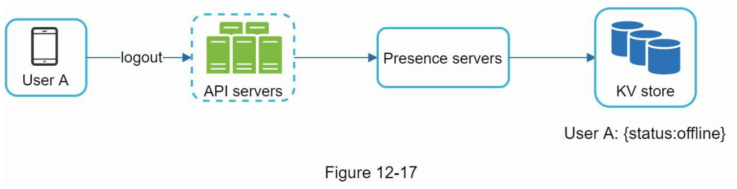 图12-17