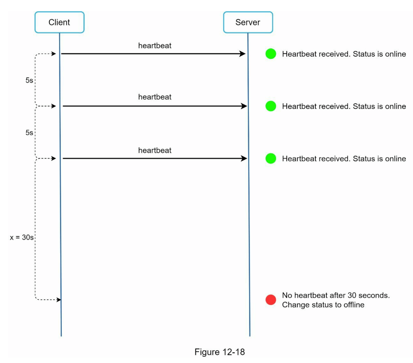 图12-18