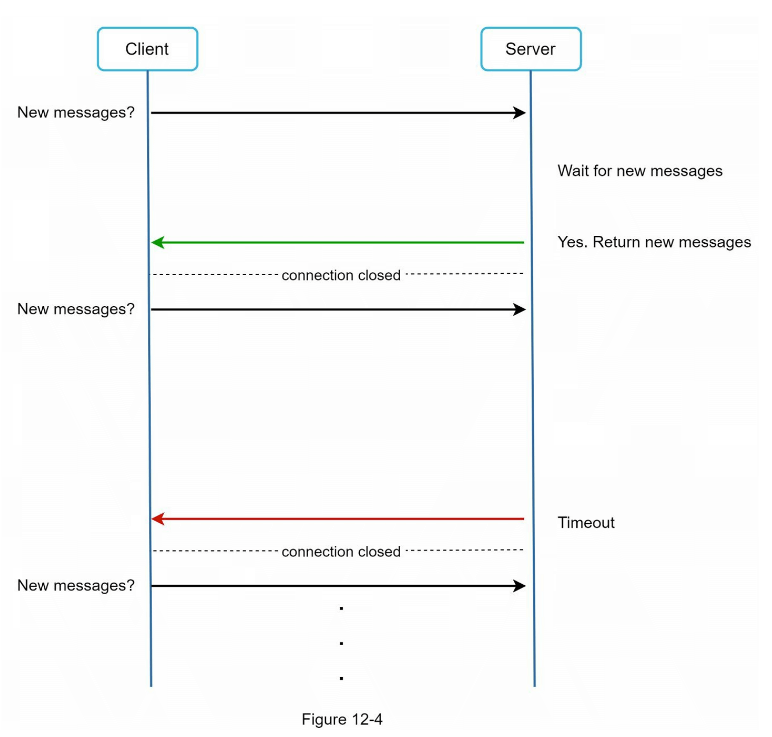 图12-4