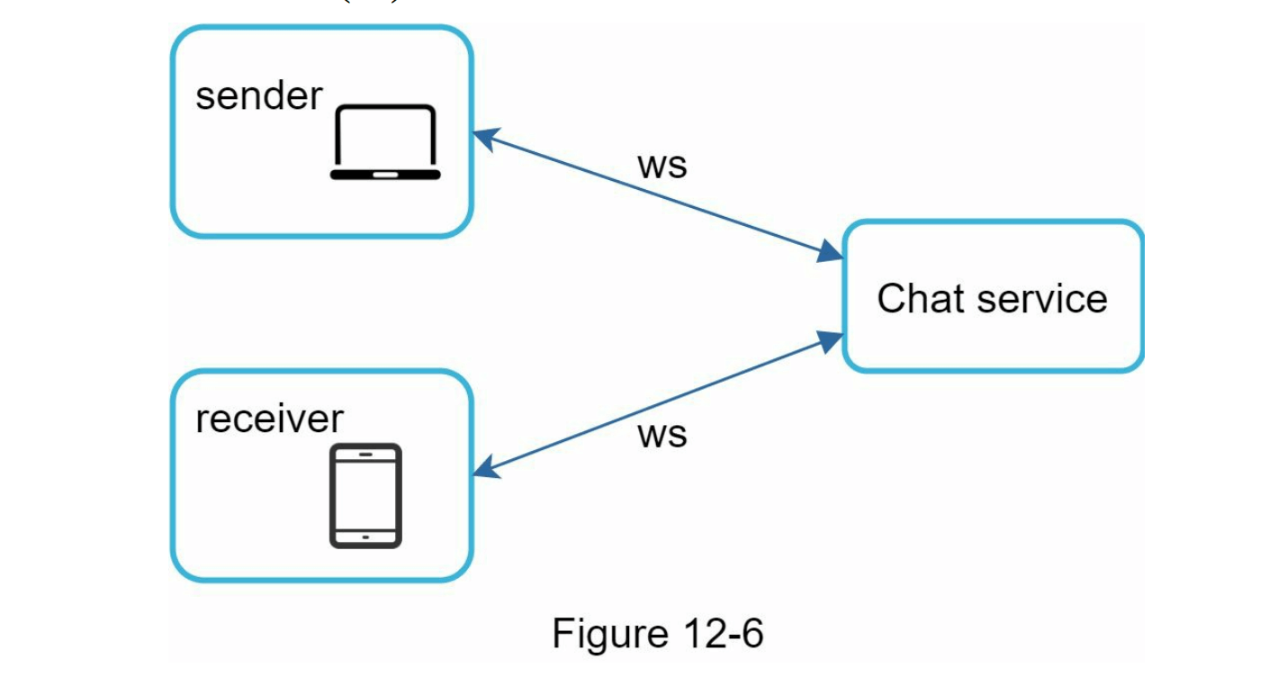 图12-6