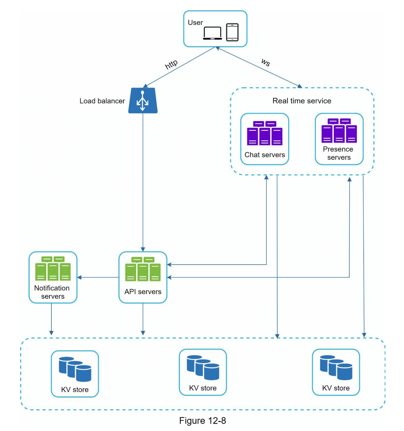 图12-8