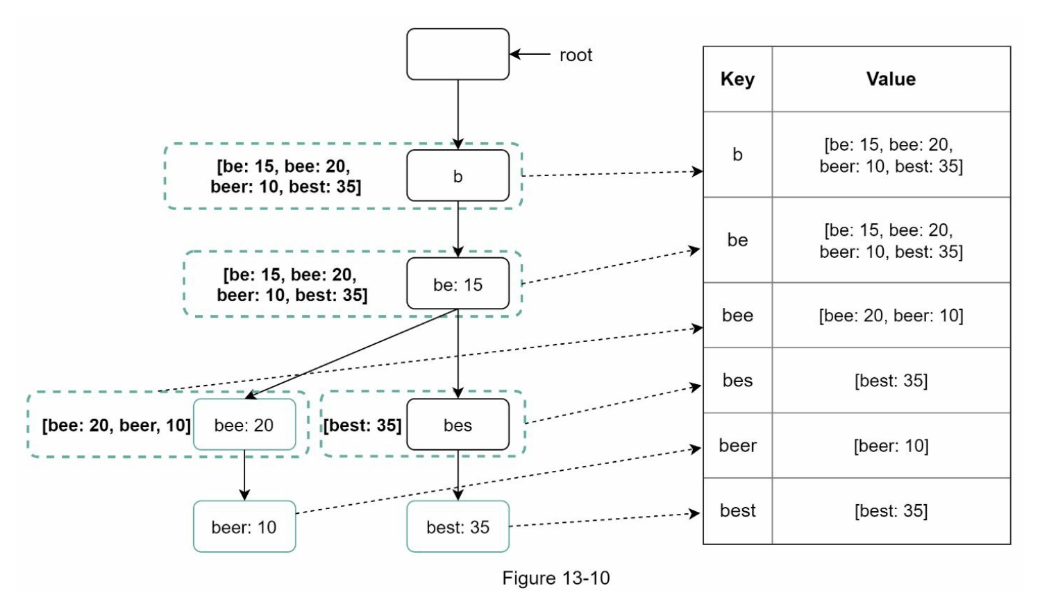 图13-10