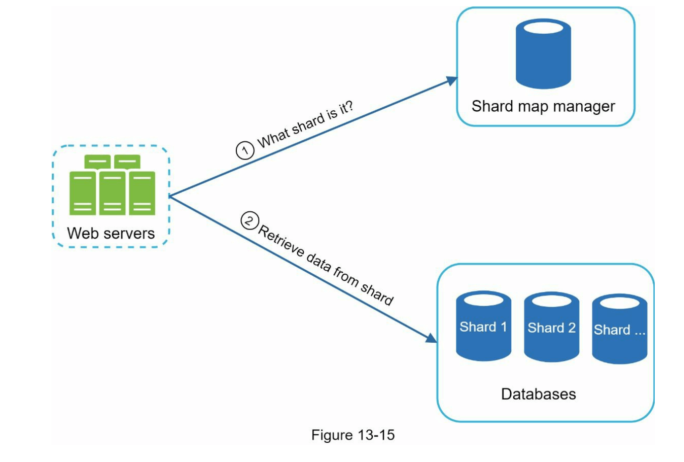 图13-15