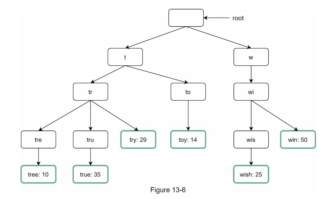 图13-6