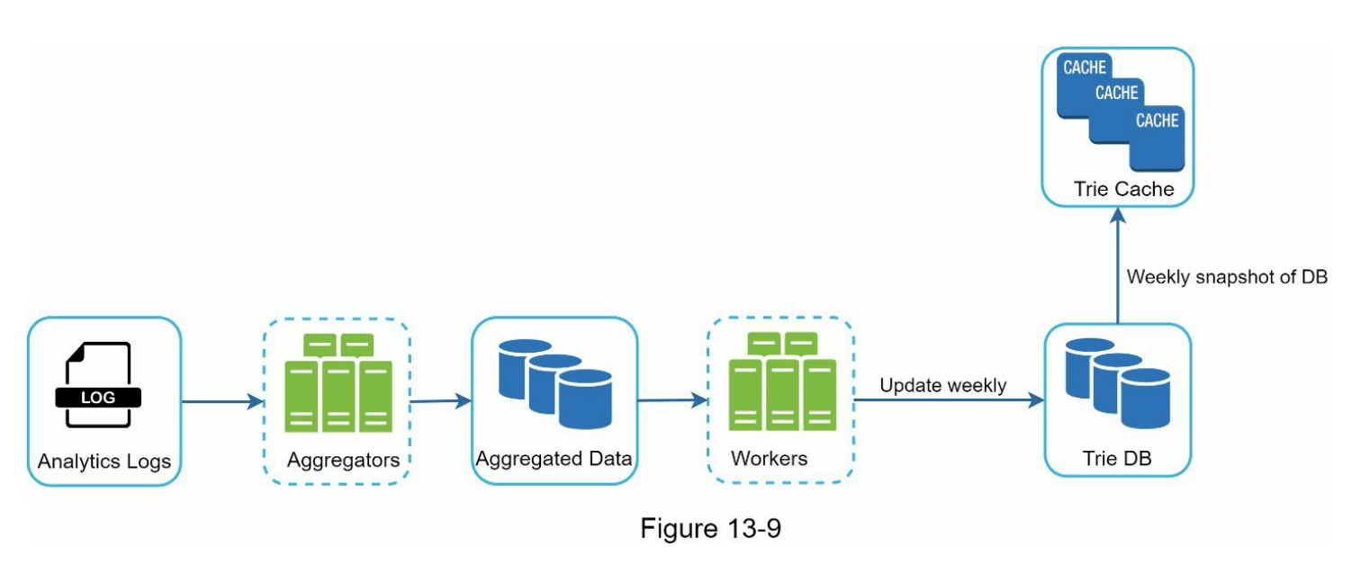 图13-9