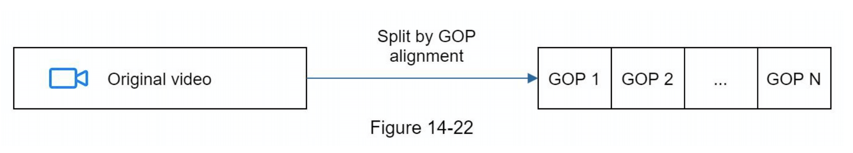 图14-22