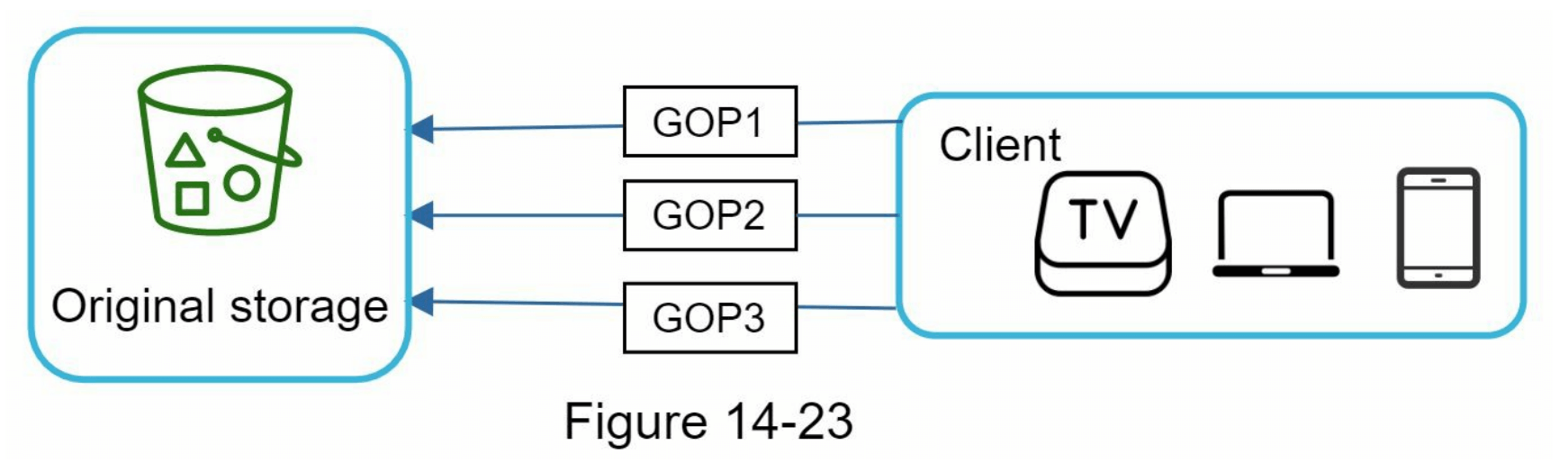 图14-23