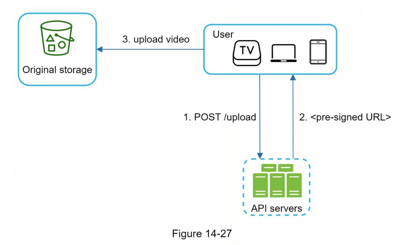 图14-27