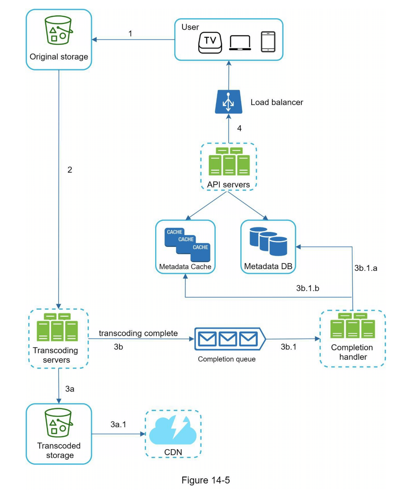 图14-5