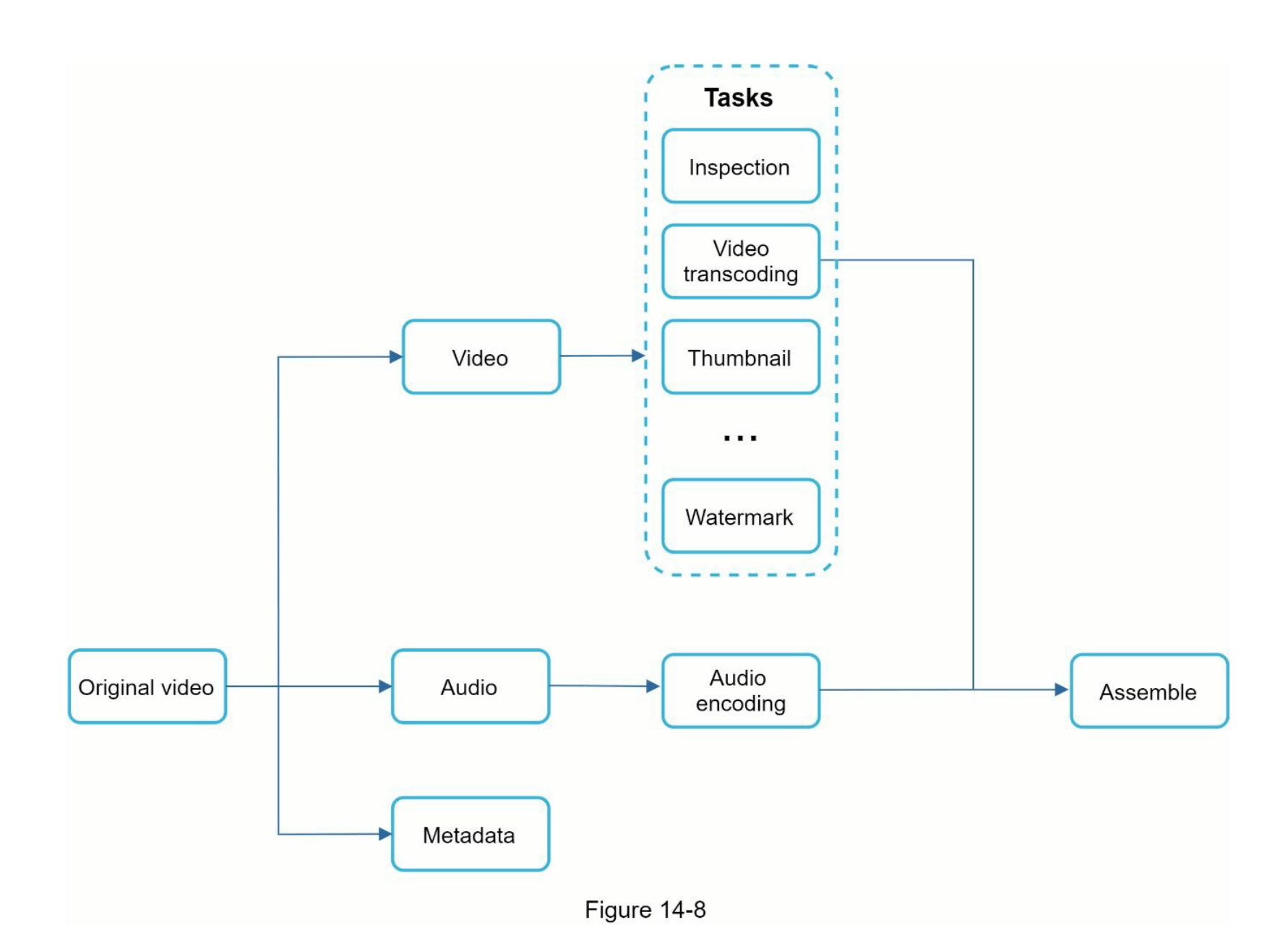 图14-8