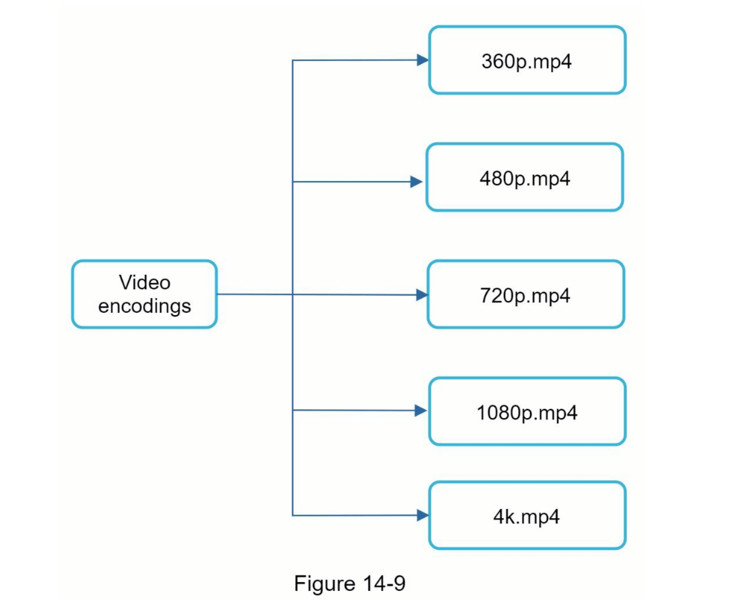 图14-9