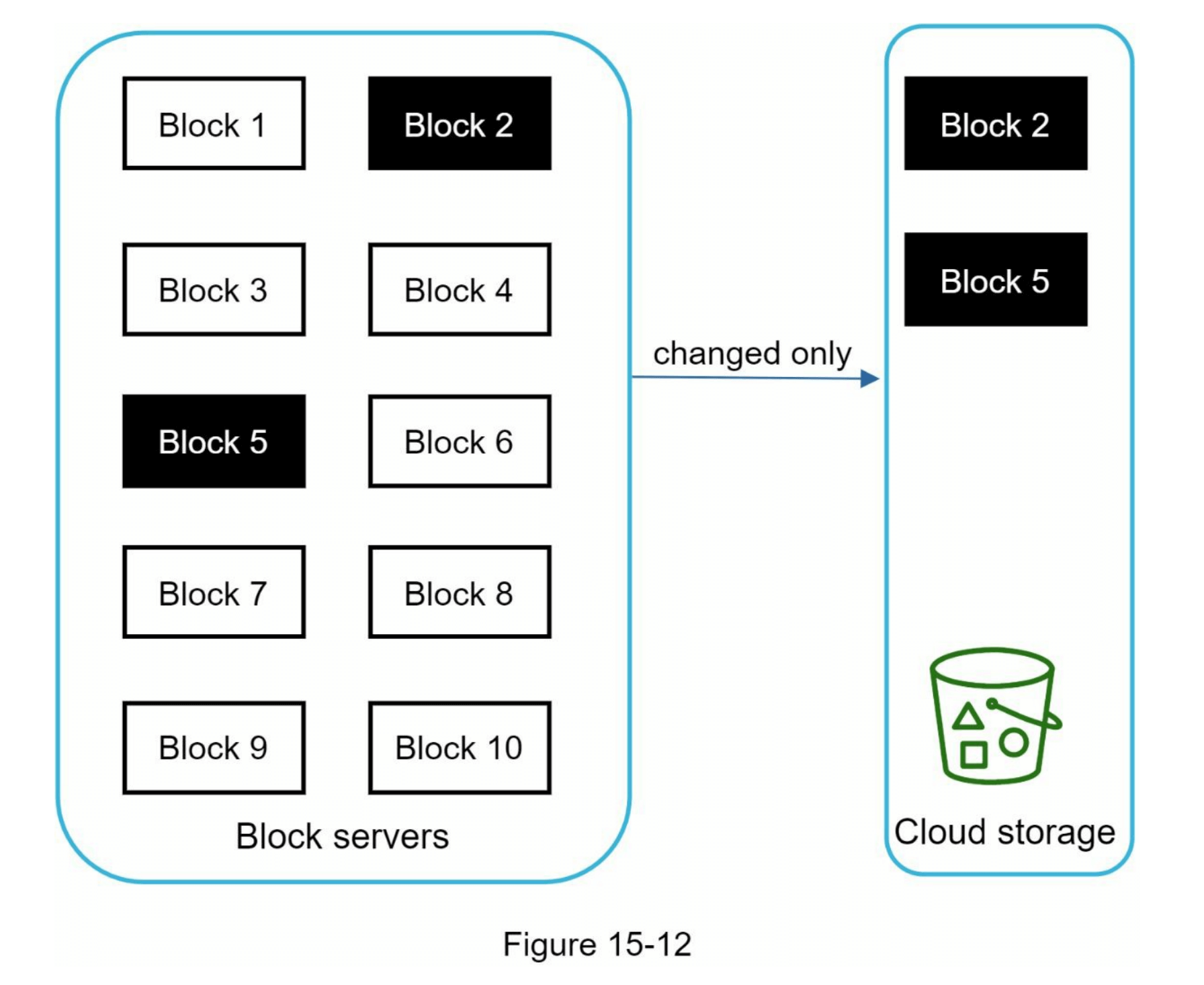 图15-12