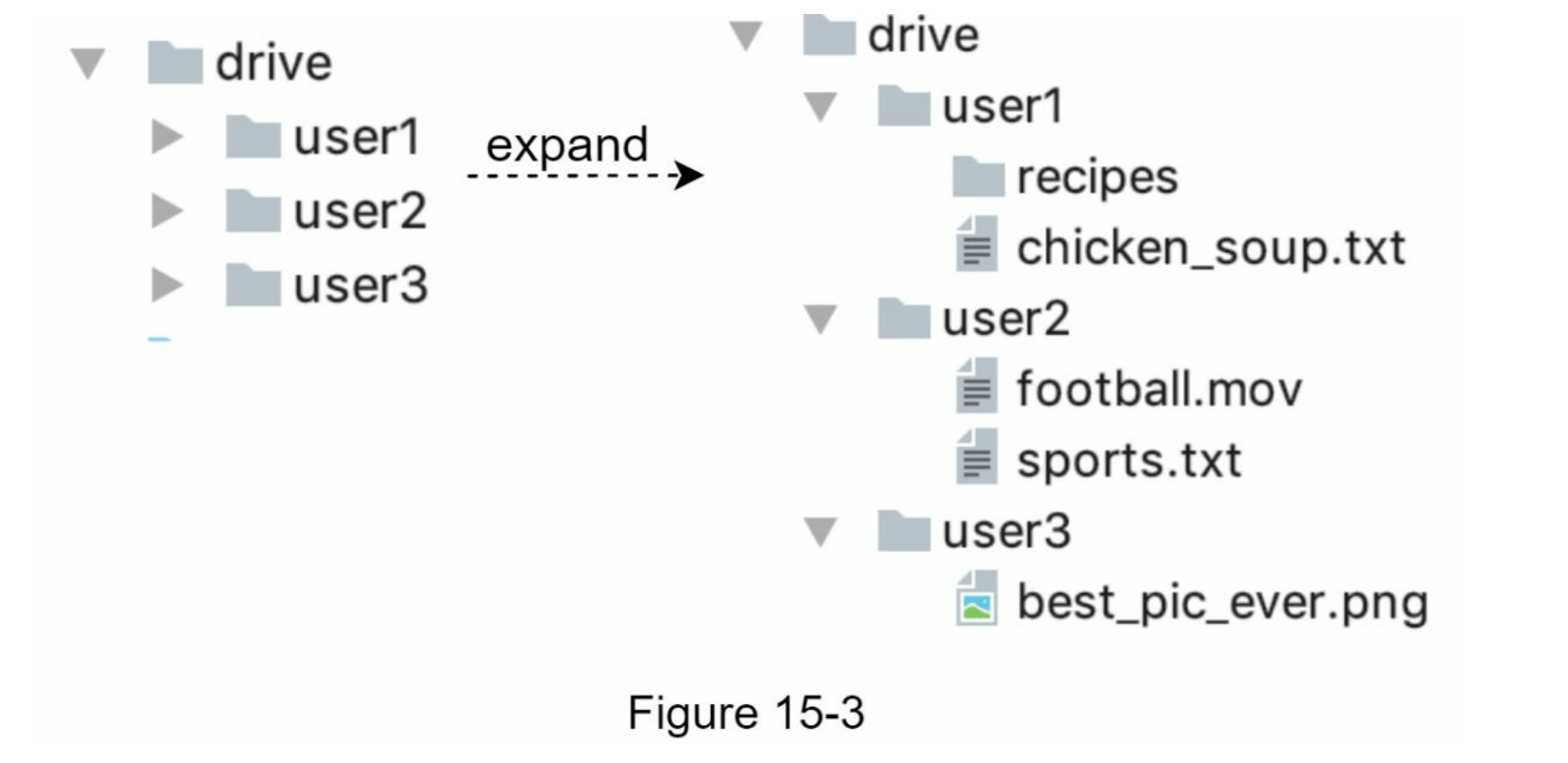 图15-3