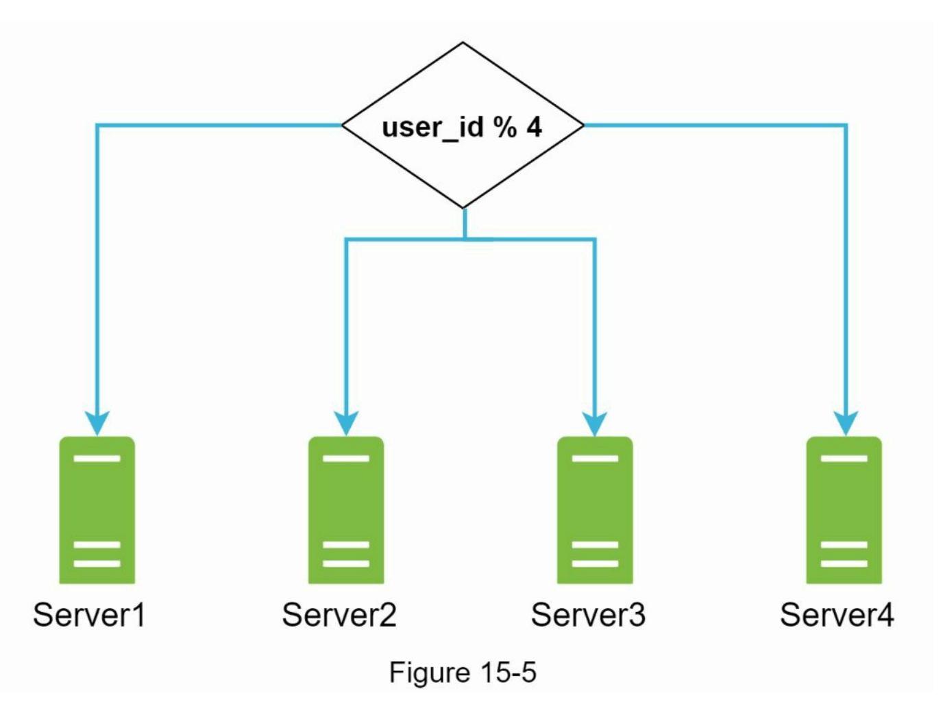 图15-5