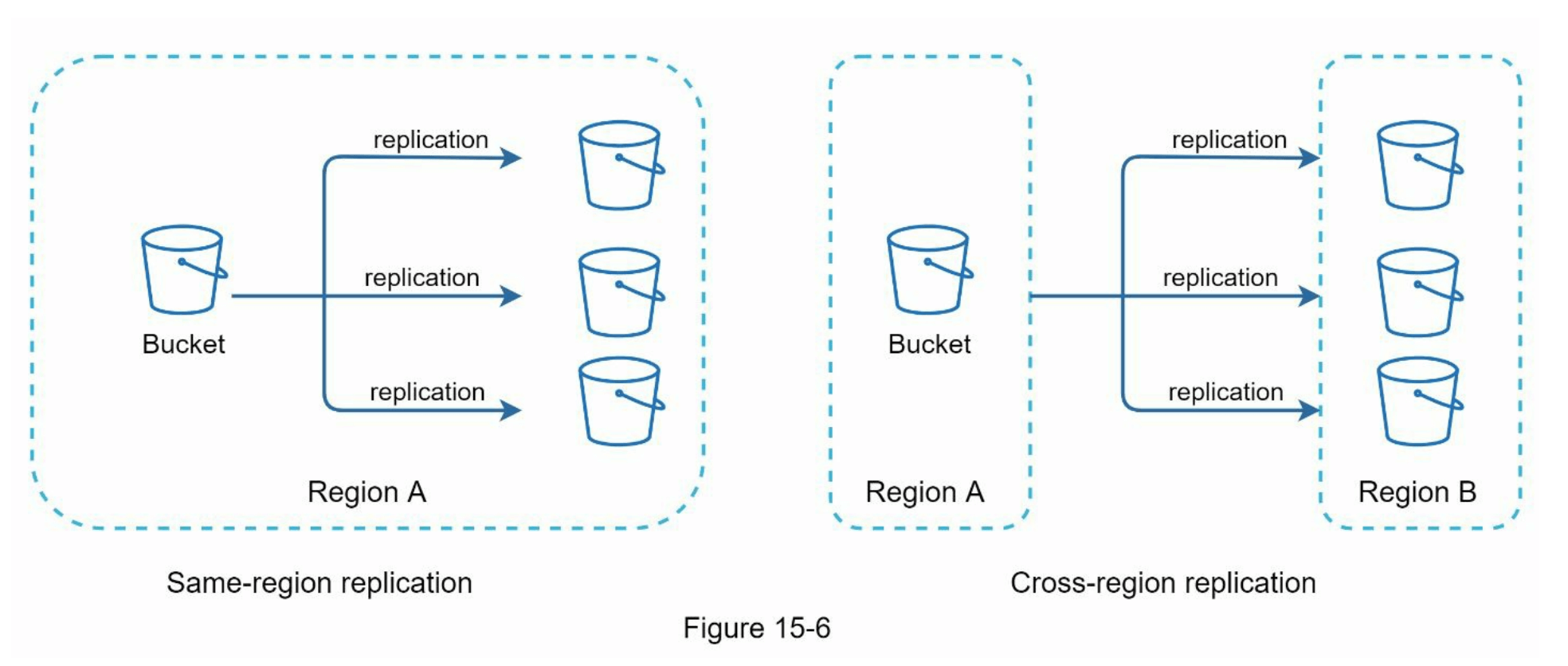 图15-6