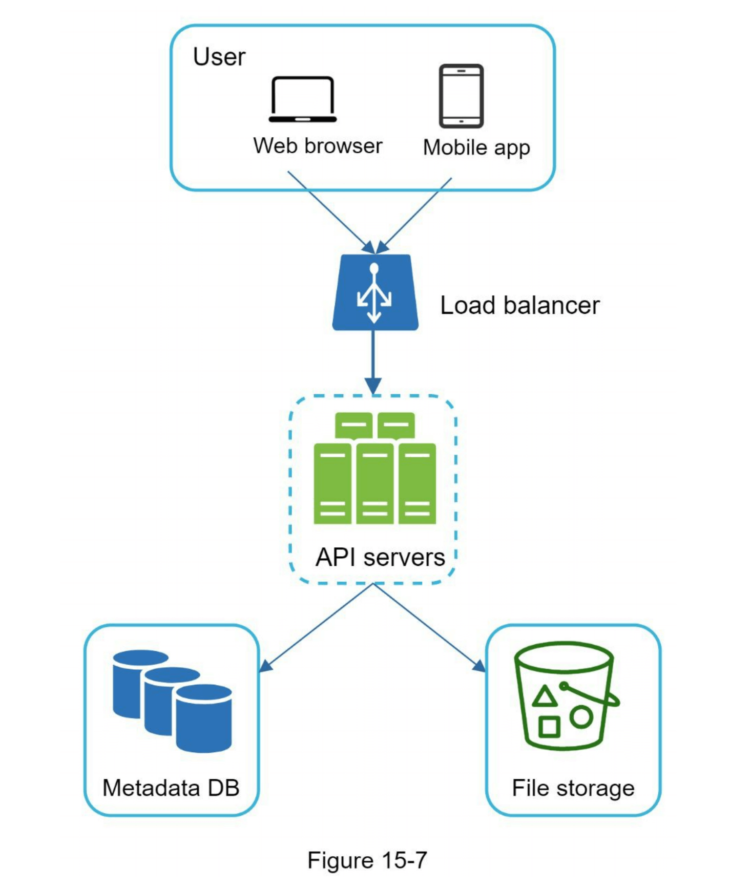 图15-7