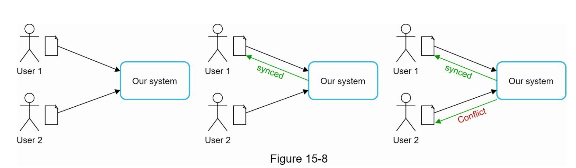 图15-8