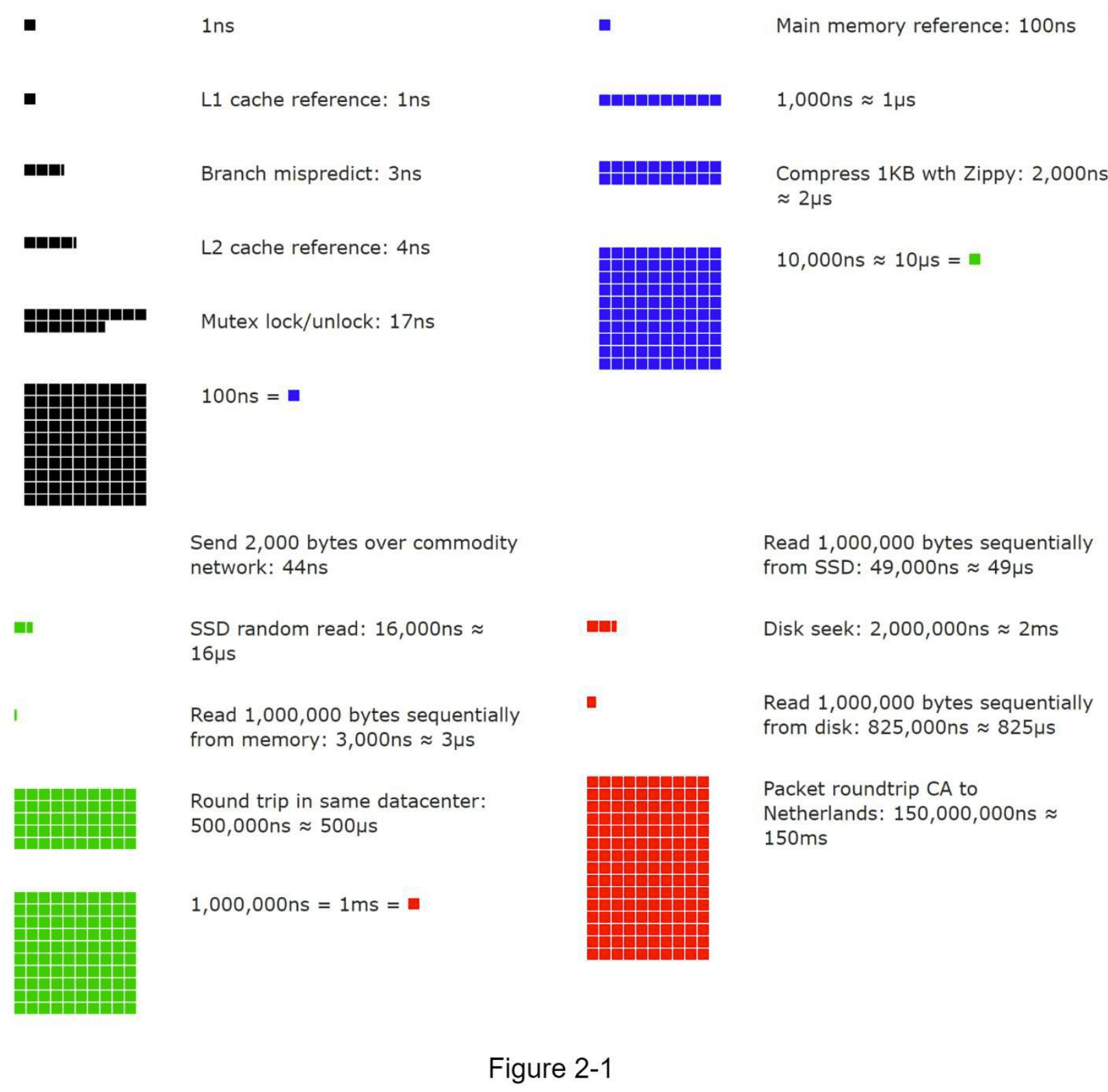 图2-1