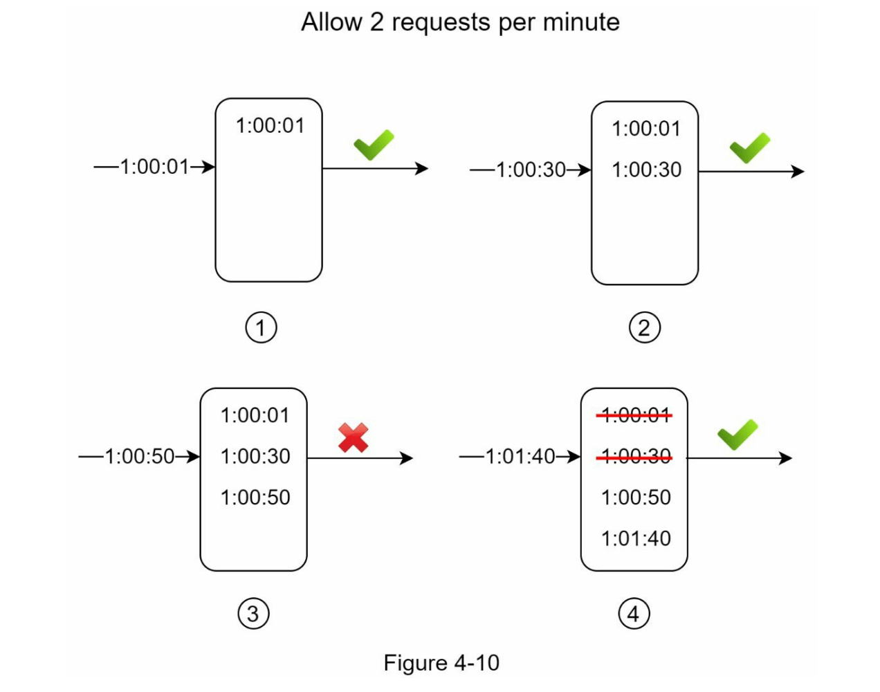 图4-10