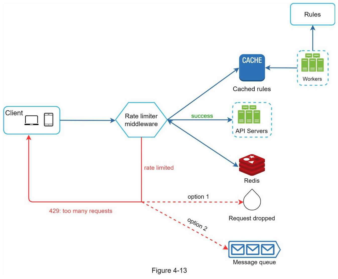 图4-13