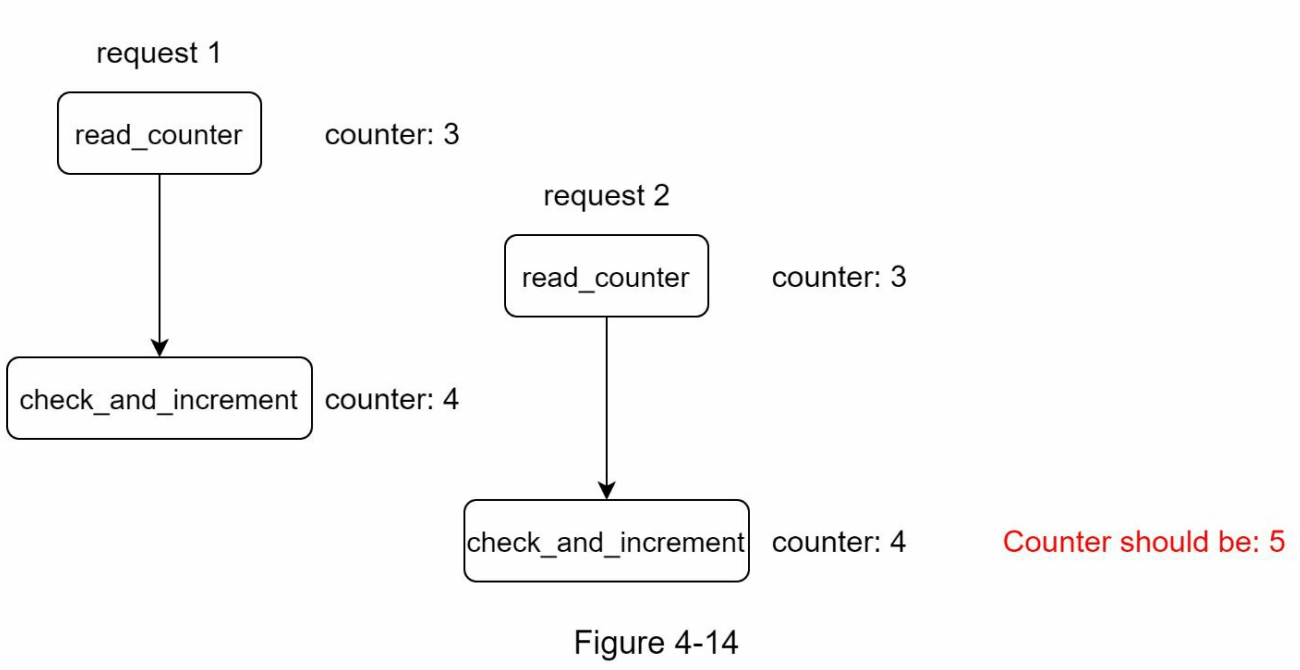 图4-14