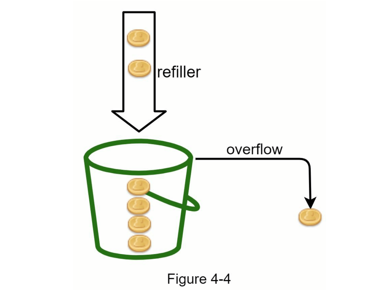 图4-4