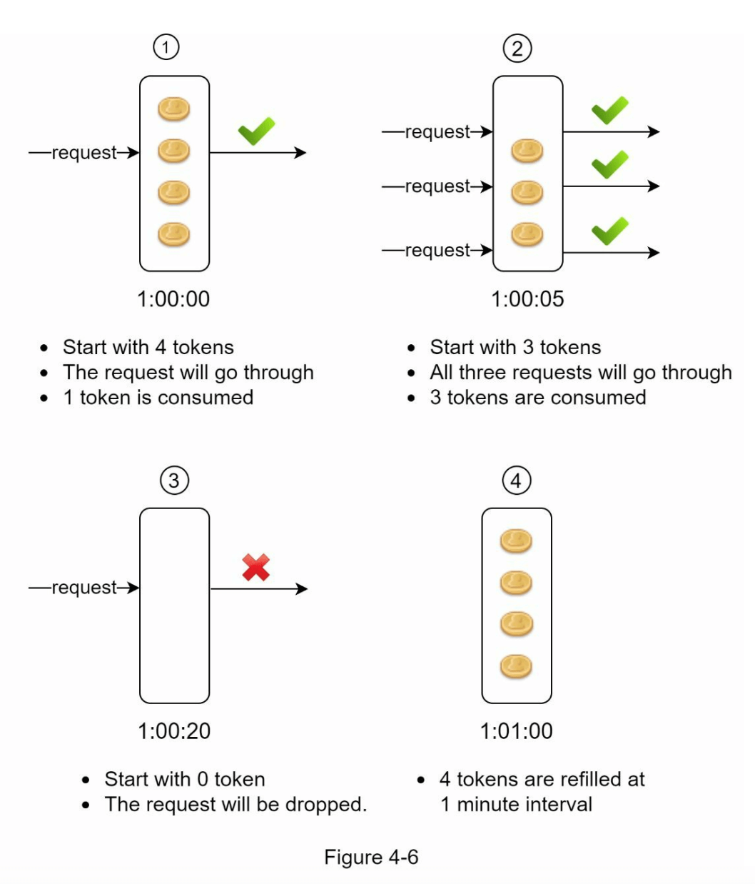 图4-6