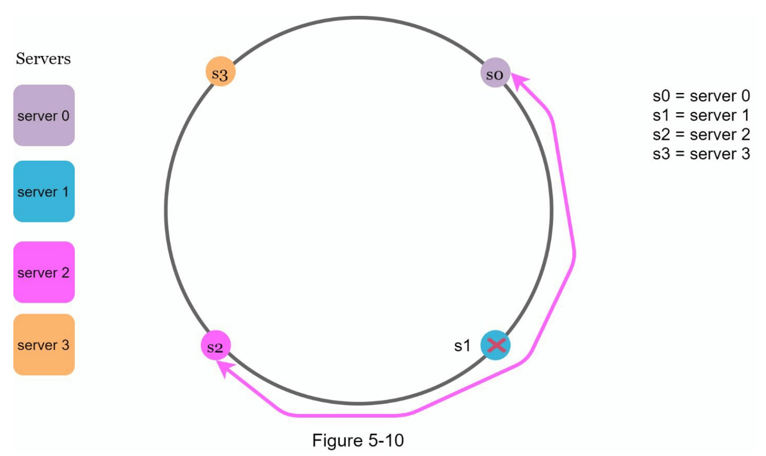 图5-10