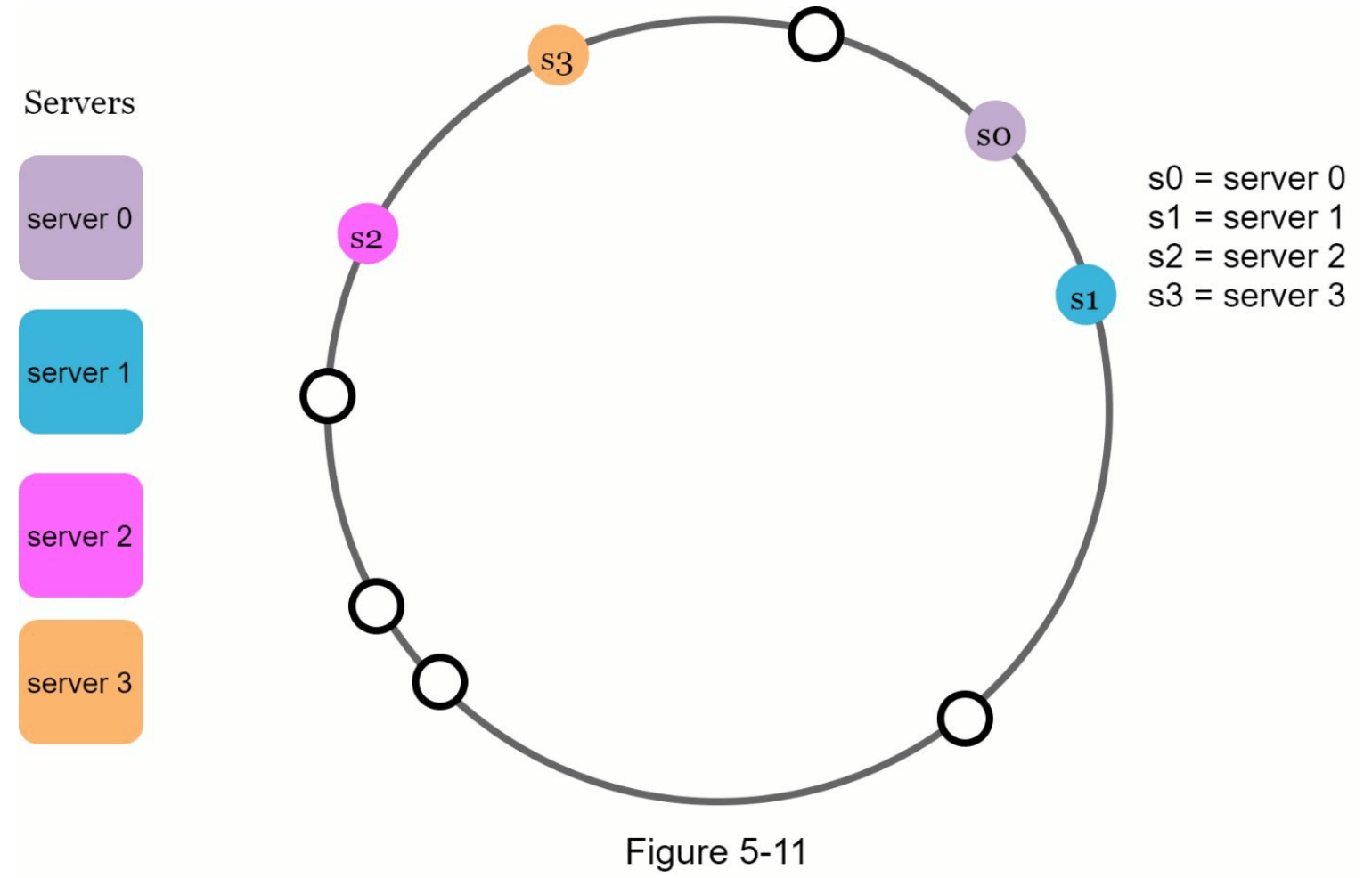 图5-11