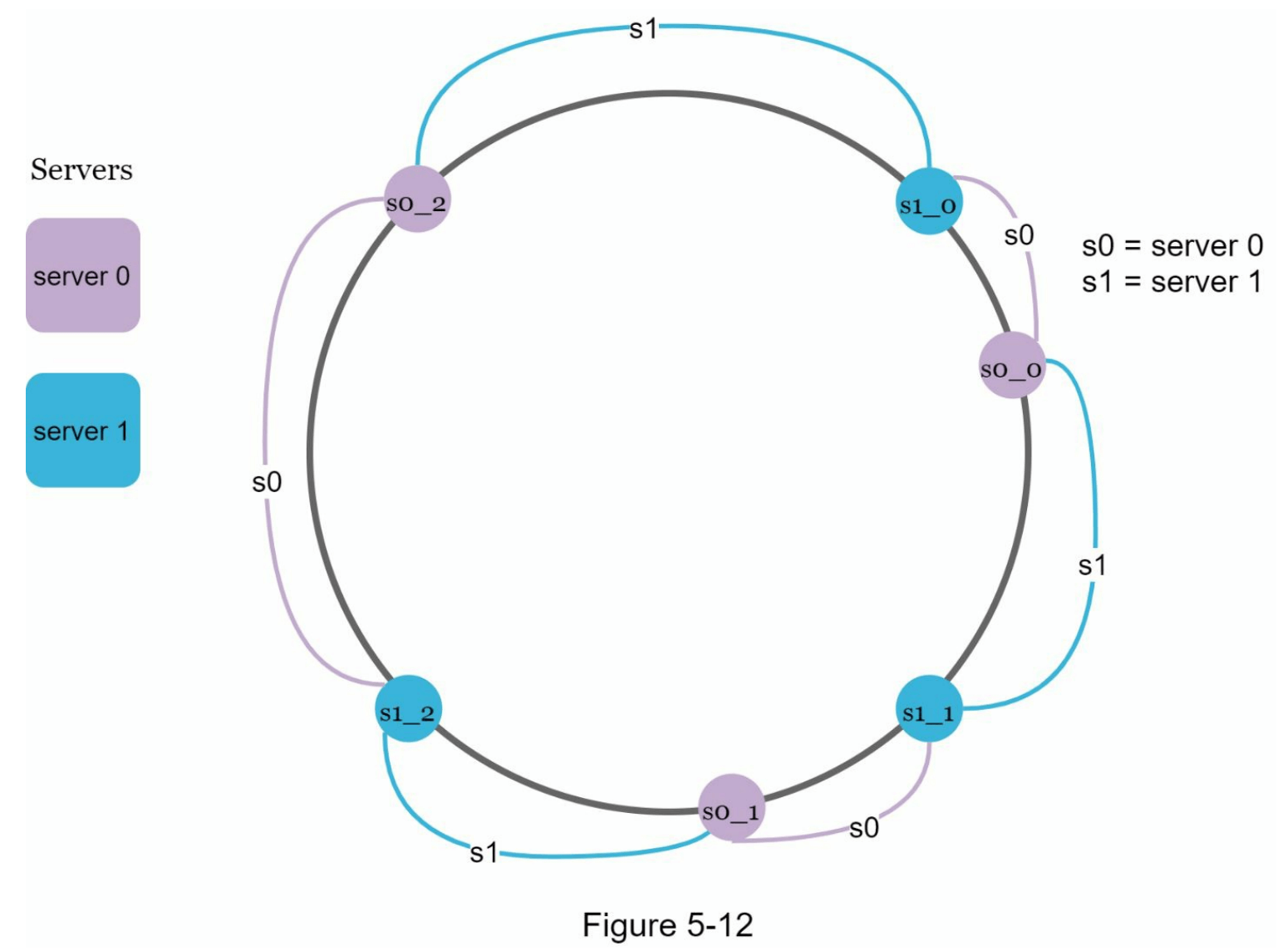 图5-12