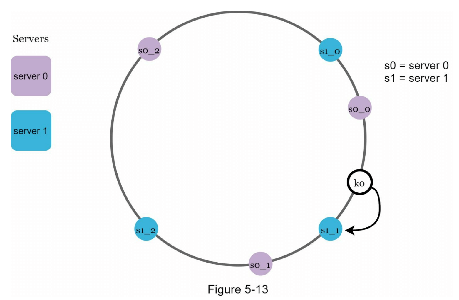 图5-13