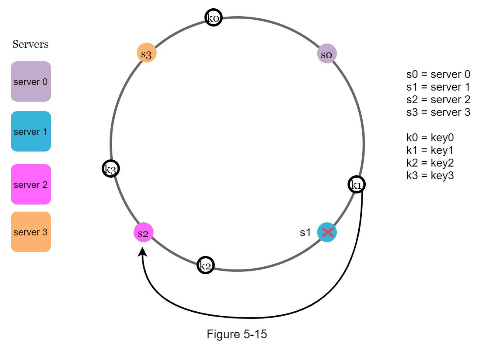 图5-15