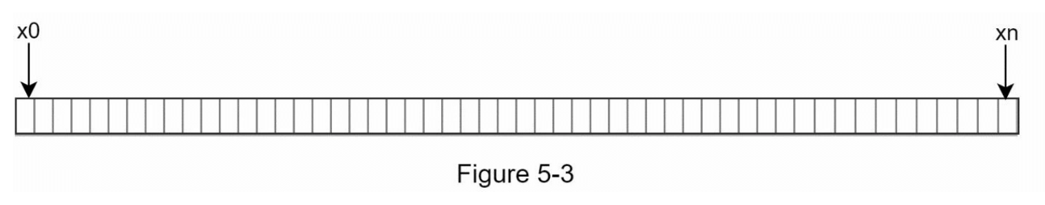 图5-3