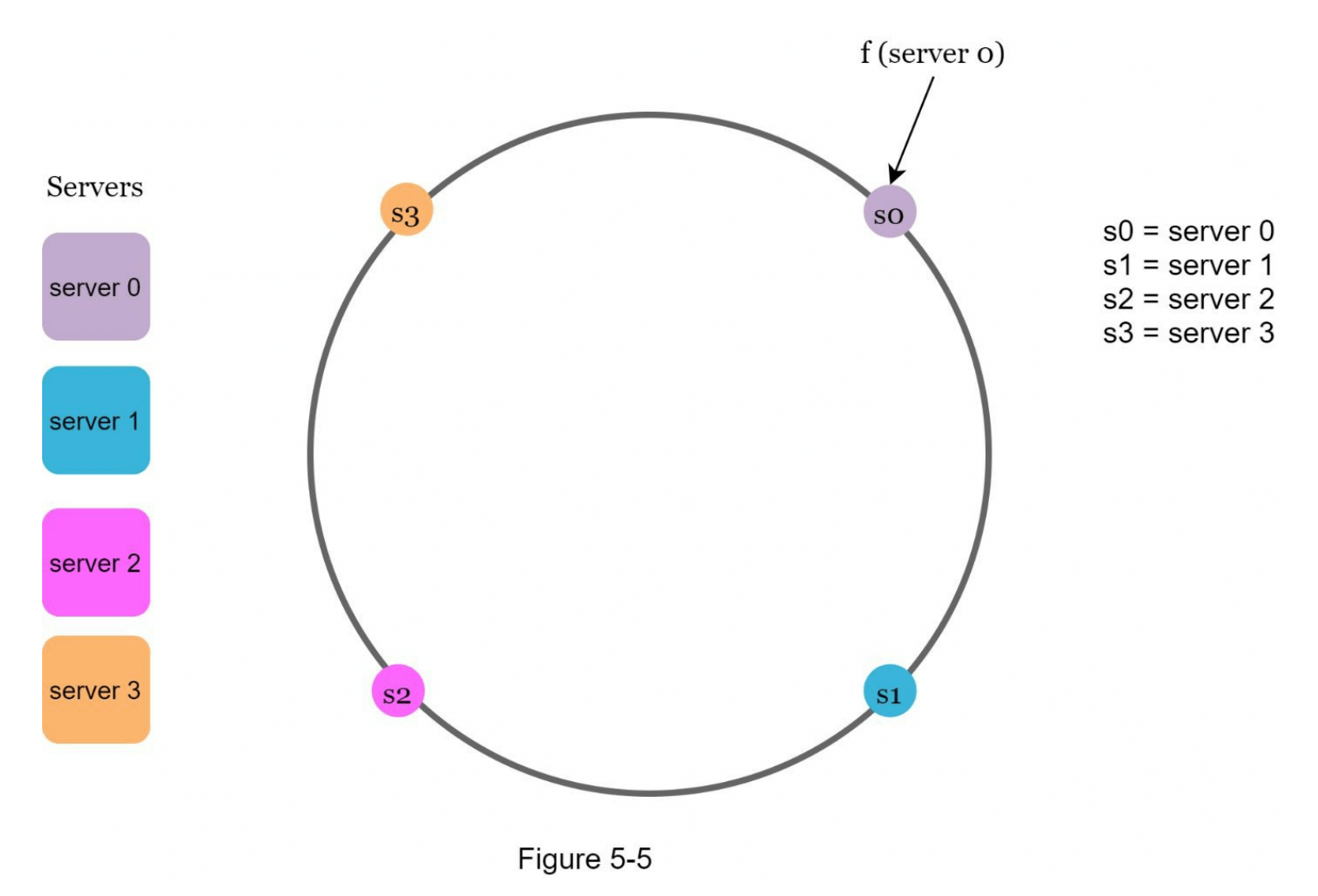 图5-5