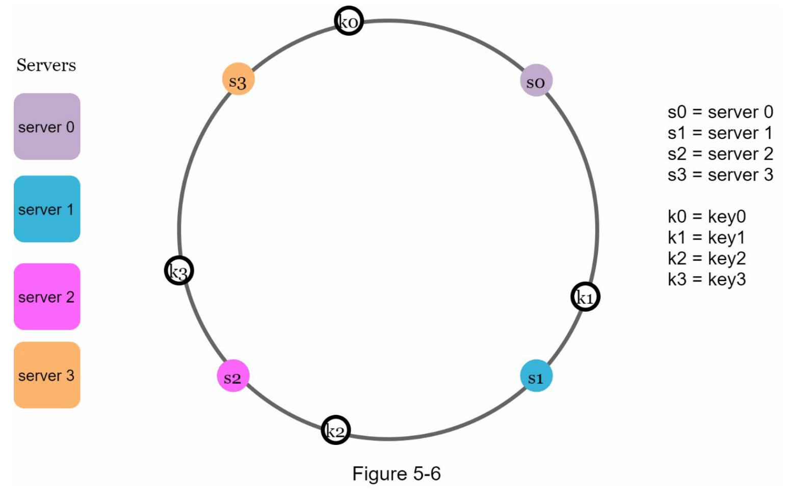 图5-6