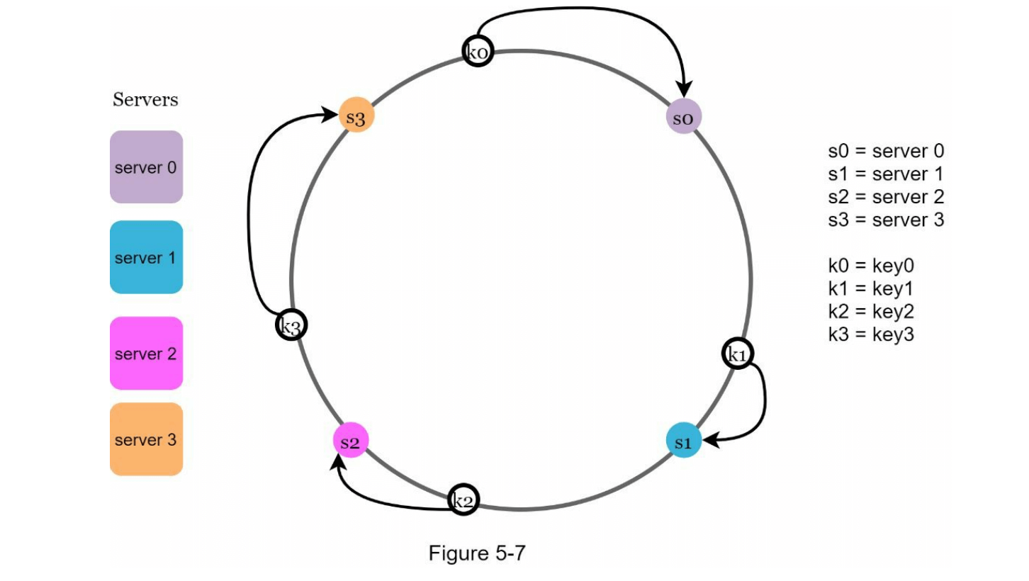 图5-7