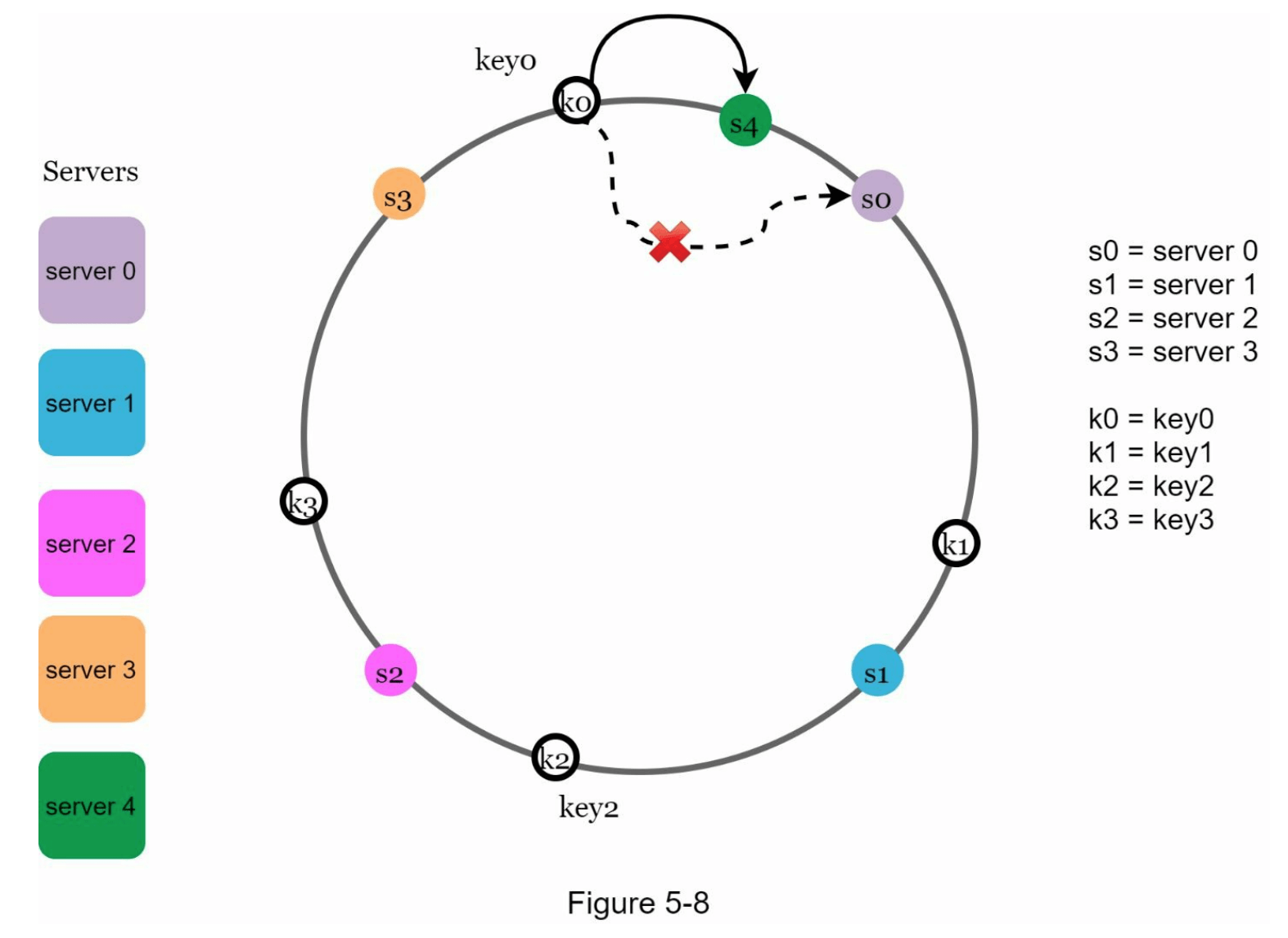 图5-8